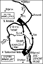 Kurský oblouk 1943
